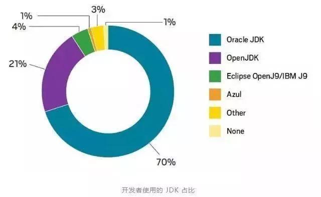 2019年Java前景堪憂？看看大數(shù)據(jù)怎么說(shuō)